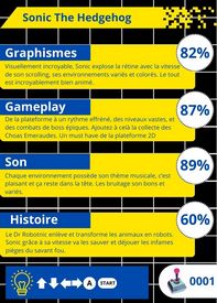 Critique de Sonic verso